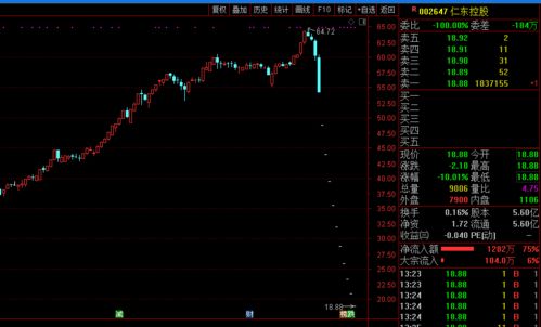 2天重挫超30%，昊志机电成为下一个仁东控股？资产管理风险警示