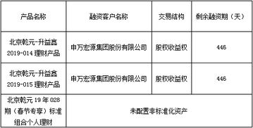 北京市分行资产管理 策略、实践与未来展望