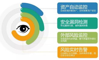谁动了我的奶酪？从挖矿脚本事件透视企业网络安全与投资咨询策略