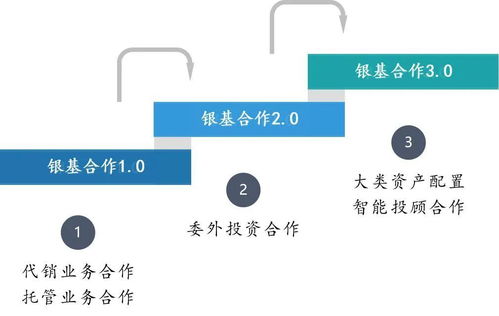 中国资产管理行业价值链分析——聚焦投资管理环节