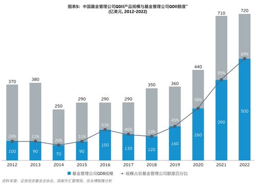 中国资产管理行业十大关键趋势