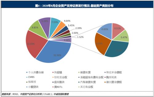 月度报告 2020年8月企业资产证券化产品运行洞察与投资策略分析