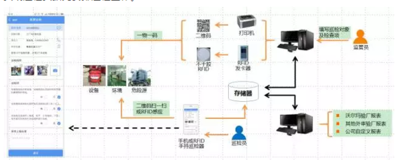 RFID赋能 新东网科技固定资产管理解决方案，实现企业巡检智慧化与资产管理升级