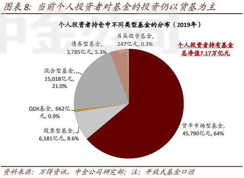 买方投顾对财富管理和资产管理行业将带来怎样的改变