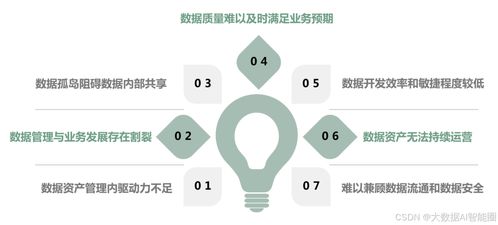 从数据到资产,数据资产管理的风口能撑多久