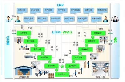 数字化转型的关键一步 如何通过专业管理系统提升仓储与资产管理效能