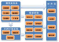 媒体资产管理系统 价格、批发与厂家选择全解析